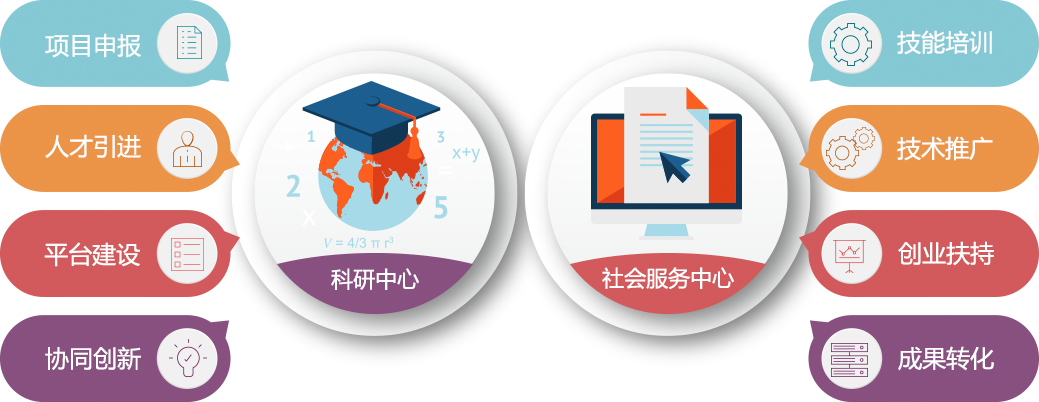 科创中心方案